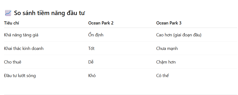 so-sanh-dau-tu-vinhomes-ocean-park-2-3