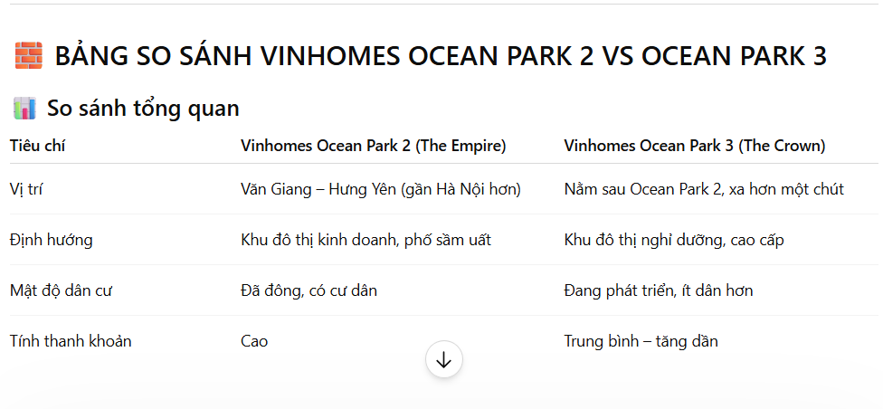 so-sanh-tong-quan-vinhomes-ocean-park2-3