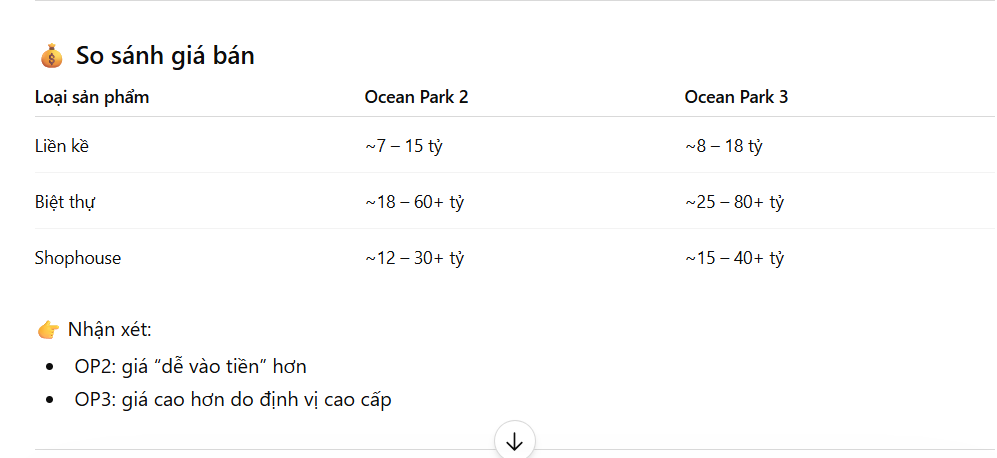 so-sanh-ve-gia-ban-vinhomes-ocean-park-2-3