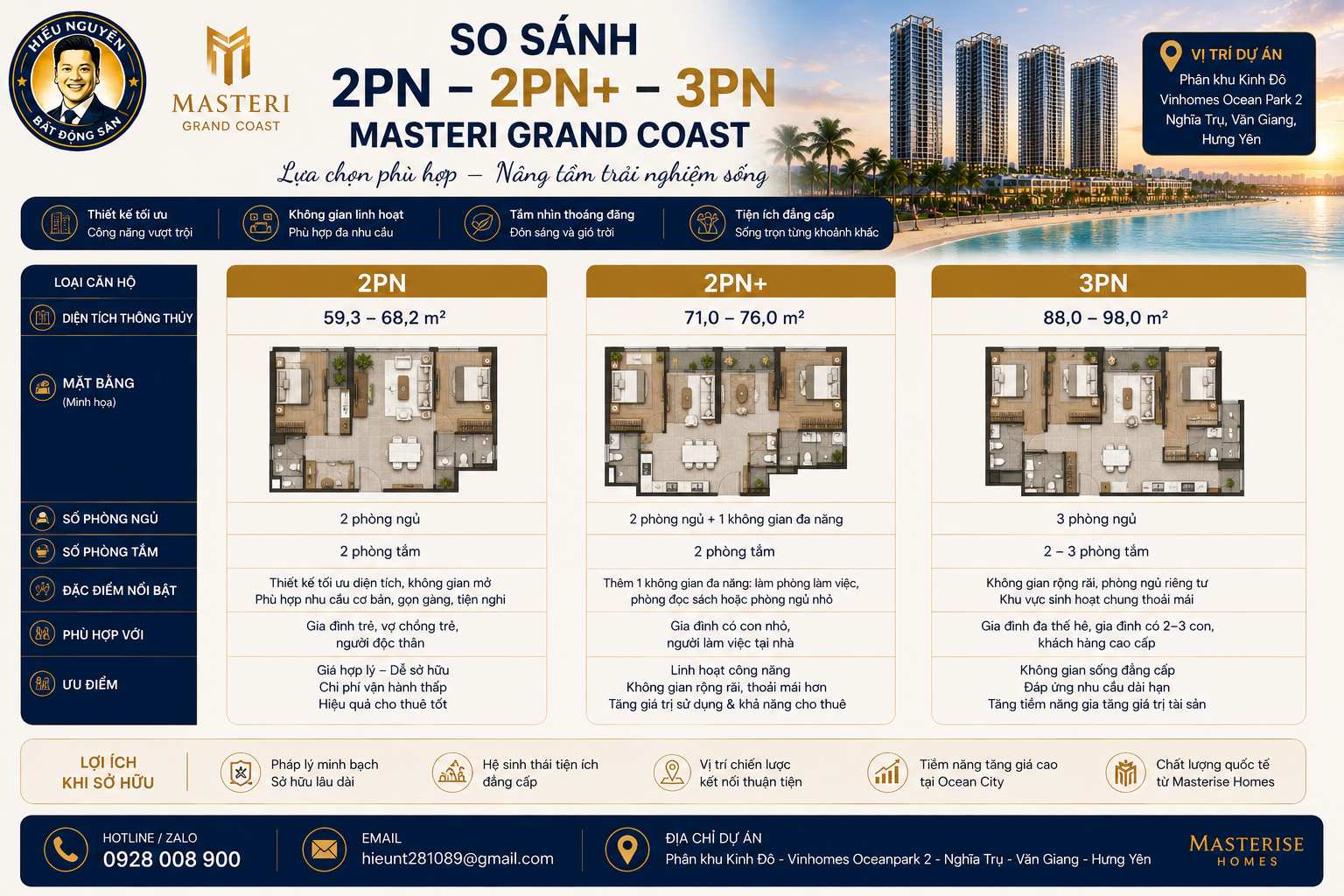 So sánh 2PN, 2PN+ và 3PN