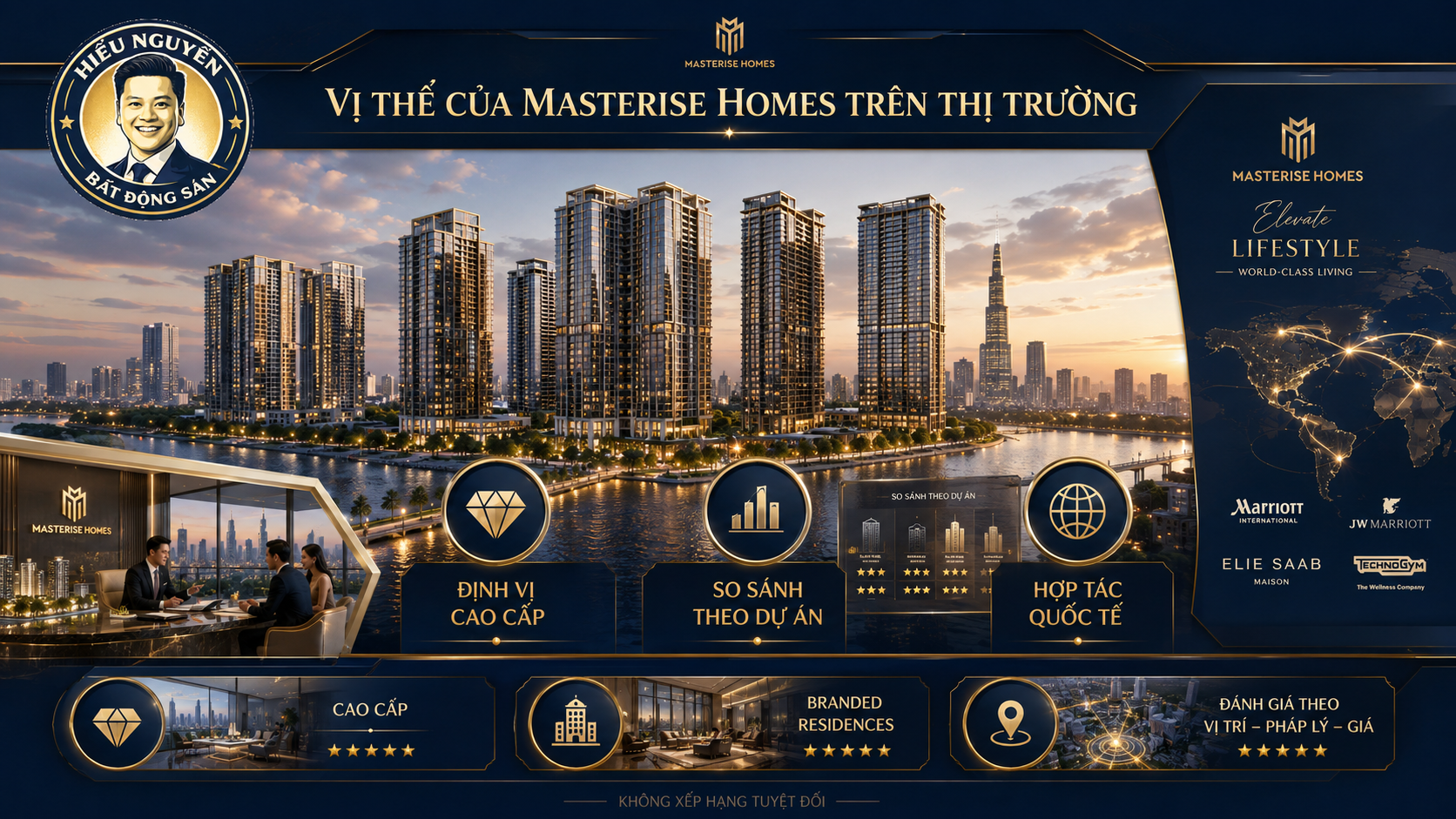 Vị thế của Masterise Homes trên thị trường