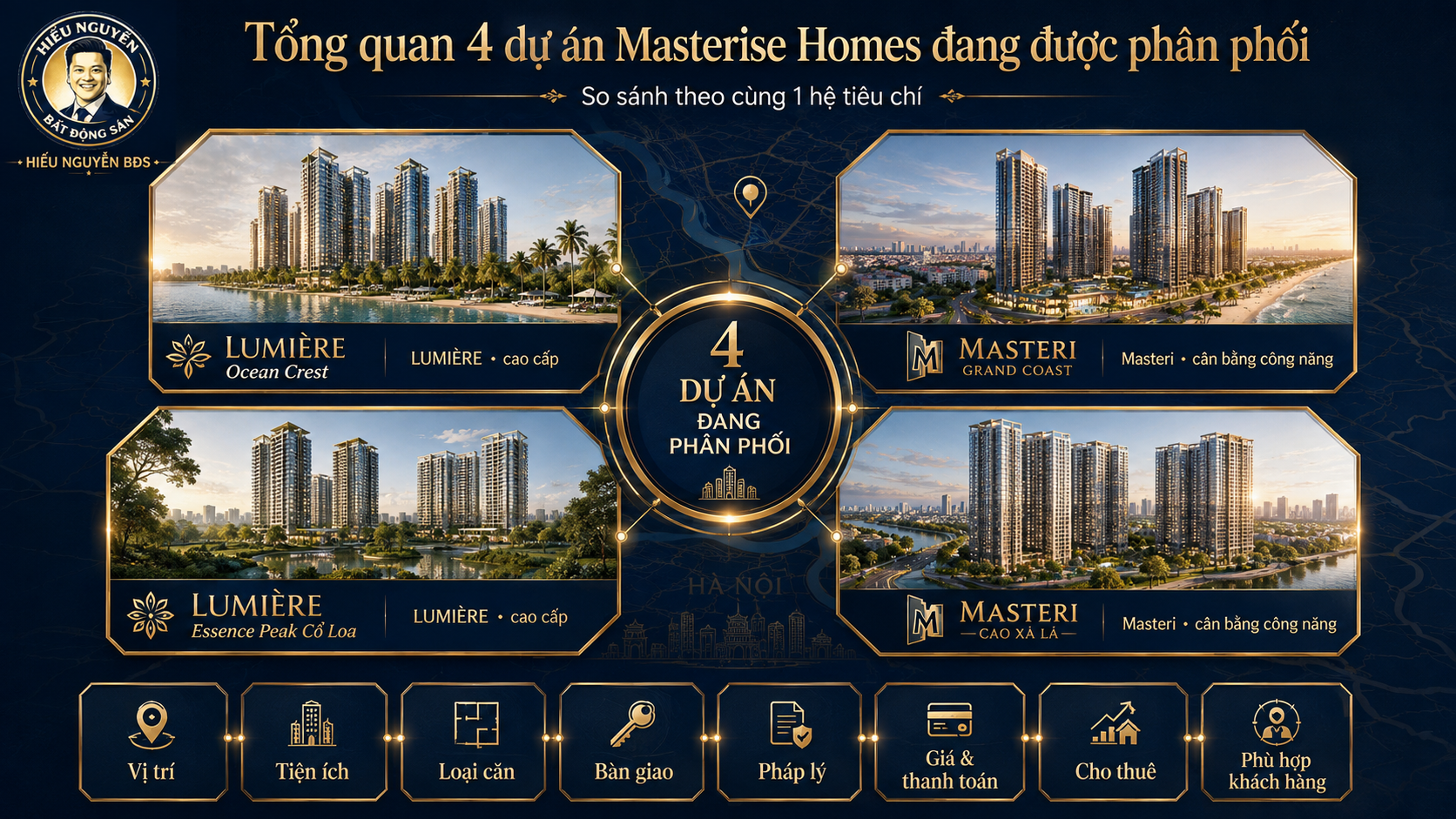 Tổng quan 4 dự án Masterise Homes đang được phân phối