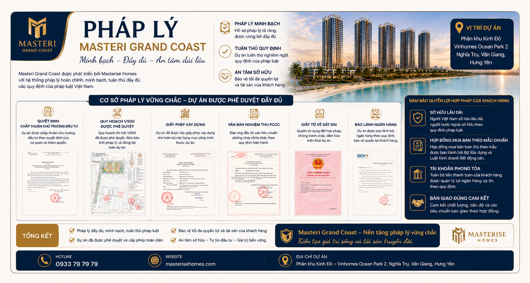 Tổng quan về pháp lý Masteri Grand Coast